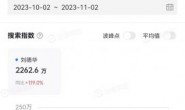吴韦朋:现在玩公众号还有机会